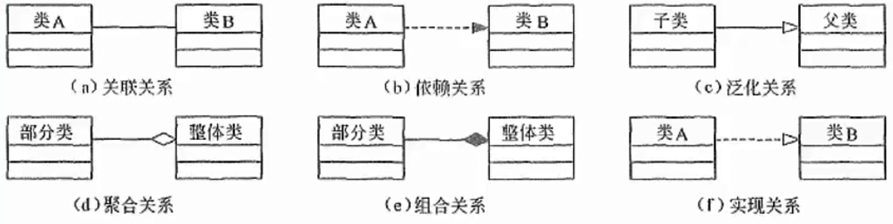 关系